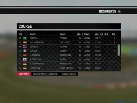 F1 2011 - GP de Malaisie - Classement de la course
