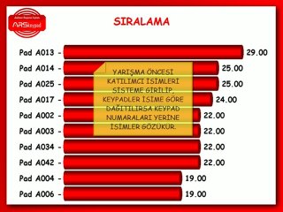 Keypad Quiz Yarışma Formatı - ARS Keypad
