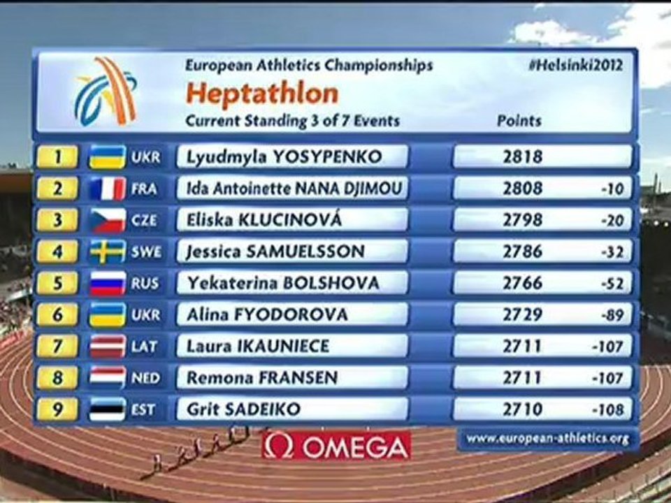 Début de l'hepta, ChE 2012
