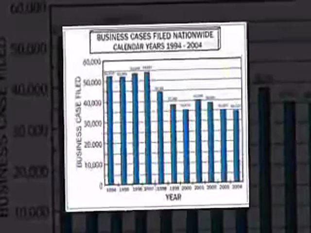 Filing Bankruptcy In Ohio