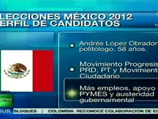 Perfil de los candidatos a la presidencia de México
