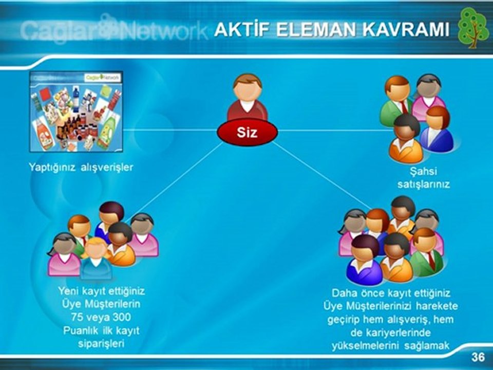kariyer_ve_kazanc