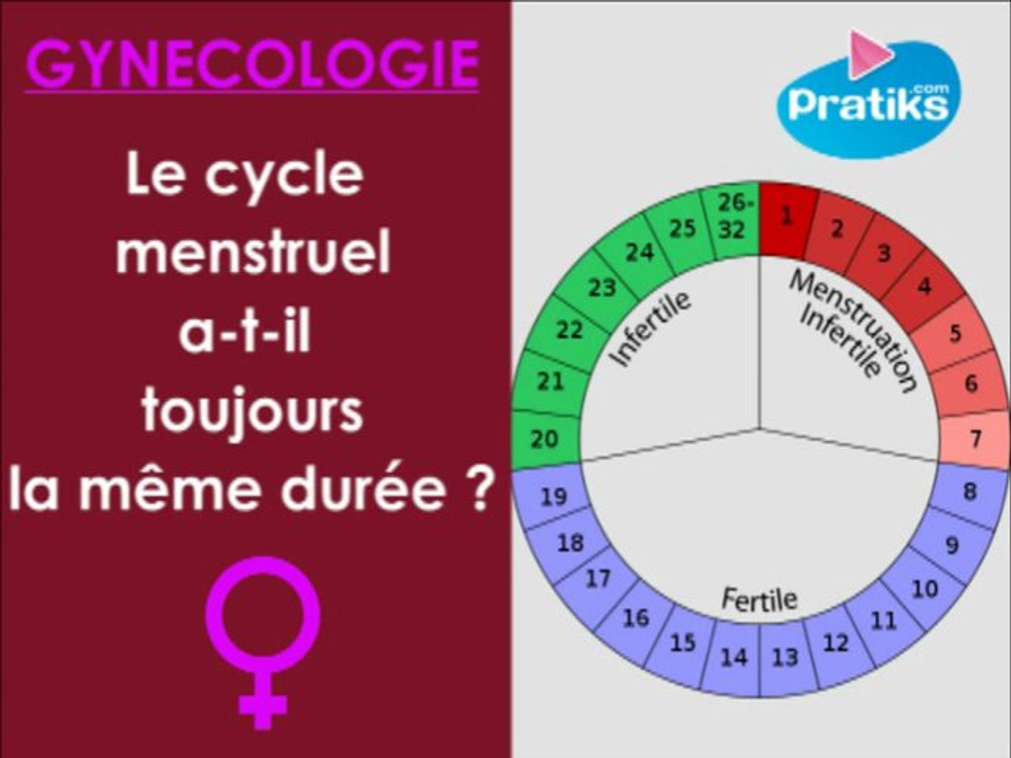 Le cycle menstruel a-t-il toujours la même durée ? gynécologie - Vidéo  Dailymotion