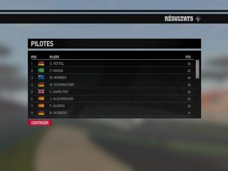 F1 2011 - GP de Chine - Classement pilotes
