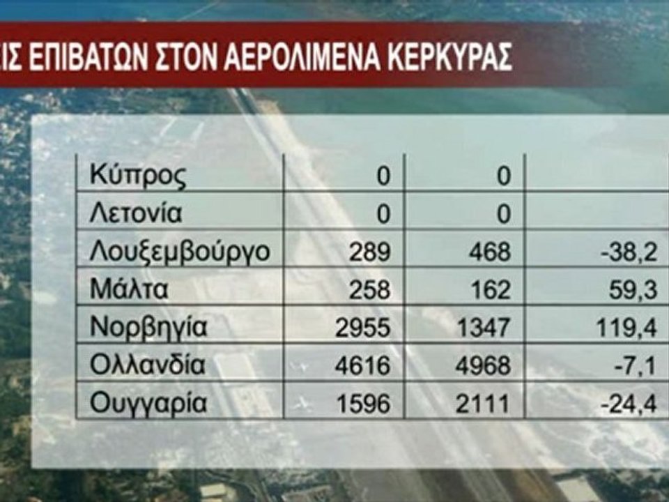kinisi-aerodromiou