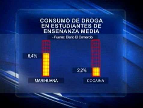 Marihuana y cocaína, las drogas que más se ofrece a estudiantes de enseñanza media