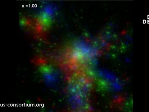 DEUS - Dark matter evolution, superposition of 3 different models