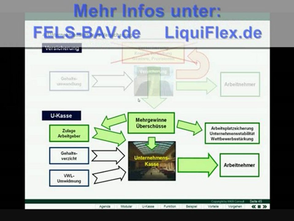 Alternativlösung unternehmenskasse