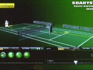 IBM at Wimbledon Tennis Tournament Technology Sports News