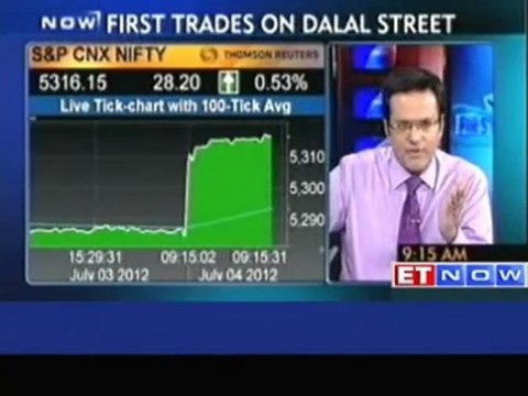 Sensex gains 0.5% in early trade: ICICI and HDFC Bank up