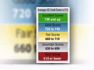 How To Fix Credit Score