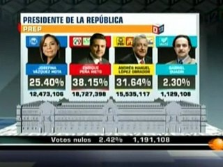 Tercer Grado [04/Julio/2012] Post- Elección 2012