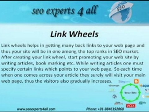 Search Engine Optimization Consultants