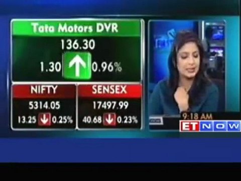 Markets open in red; ICICI Bank, SBI down, Axis Bank up