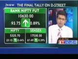 Nifty ends above 5300; ICICI Bank and HDFC Bank up