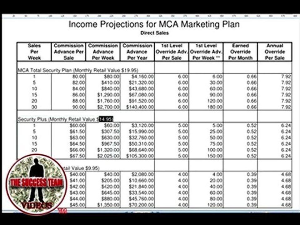 TVC Matrix Review - Earn $800 A Week - Amazing Pay Plan!
