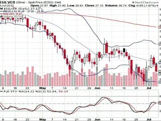 Formation bourse La semaine boursière du 9 au 13/07/2012