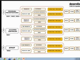 Curso Taller del SIAF 2012 - SIAF Presupuestario P8
