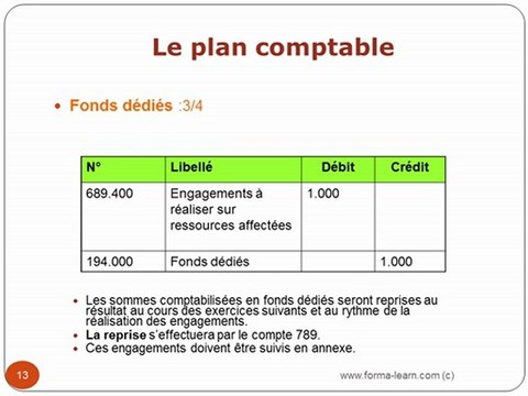 formation comptabilité associations - forma-learn.com
