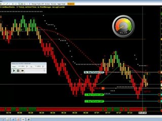 How to Become a Day Trader While Keeping Your Job Pt 4