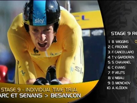 Wiggins wins stage nine