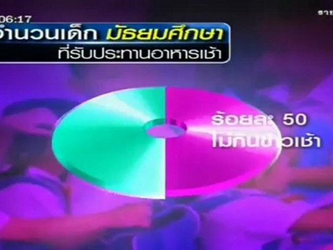 ข่าว 3 มิติ - 9 Jul. 2012