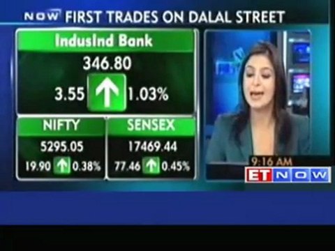 Sensex gains 0.4% in early trade: Infosys up