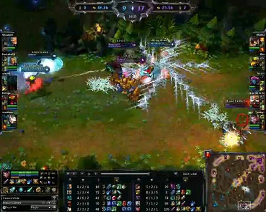 Jayce Guide