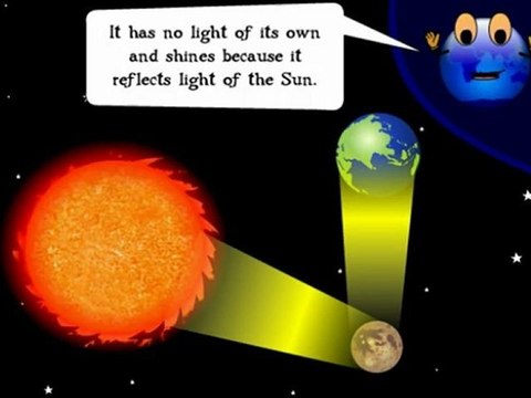 The Moon - Tutorials of Class III Science for Kids