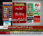 AP By Poll Results - YSRCP 15, Congress 1, TDP 1, TRS 1