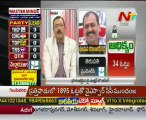 AP By Poll Result - YSR Congress lead in Allagadda & Rayachoti