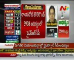 AP By Poll Results - TRS lead in Parakala