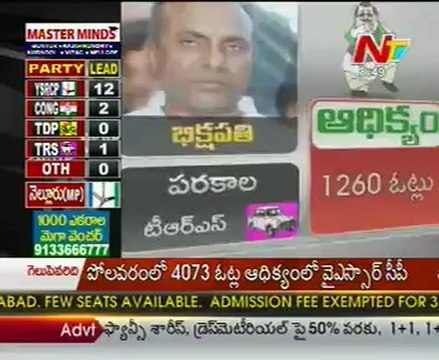 AP By Poll Results Updates - YSRCP 12, Congress 2, TRS 1
