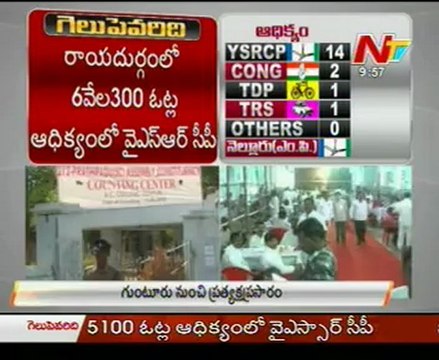 By Poll Results Updates From Guntur, YSRCP in Lead