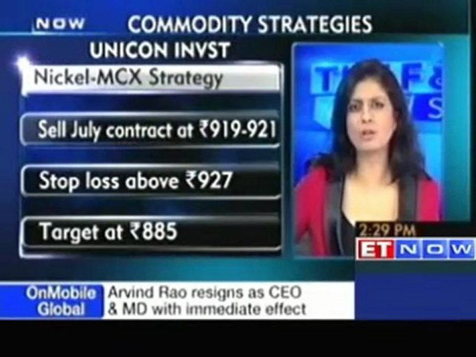 Commodity trading strategy by Unicon Investment video Dailymotion