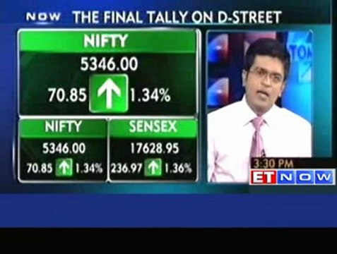 Nifty ends above 5300; Varun Shipping up