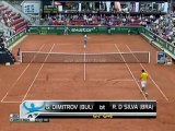 Dimitrov too strong for Dutra Silva