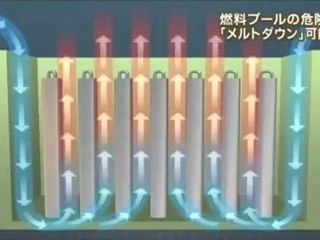 報道station 福島第一原発4号機使用済み核燃料プール問題（2012/05）