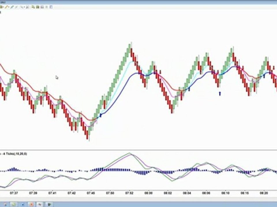 Diversified Trading System | Making Changes to Day ...