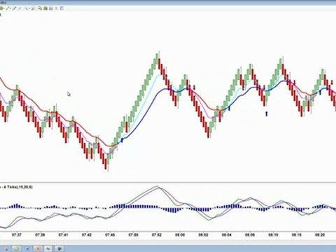 Diversified Trading System | Making Changes to Day ...