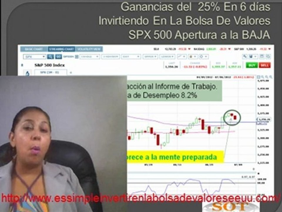 Como Invertir En La Bolsa De Valores  Señal Para Posicionarnos a la ALZA.