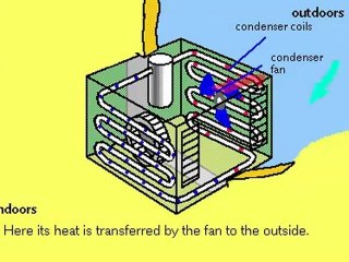 chuyên sửa điều hòa tại nguyễn trãi hà nội 0944.787.696