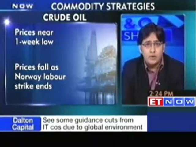 Commodity trading strategy by Chirag Kabani