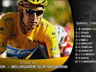 Tour - Nibali ci prova, Wiggo regge bene