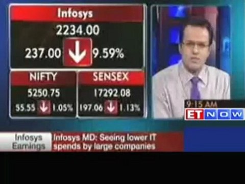 Markets open in red; Infosys, TCS, Wipro, HCL Tech down