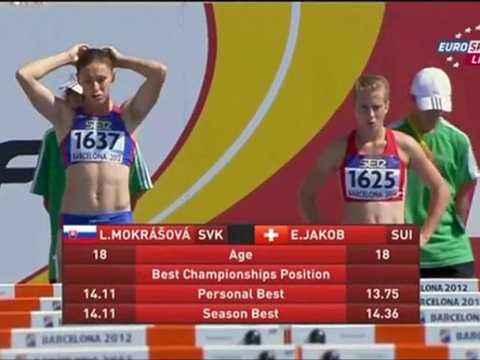 Elodie Jakob - 100 m haies - CM U20