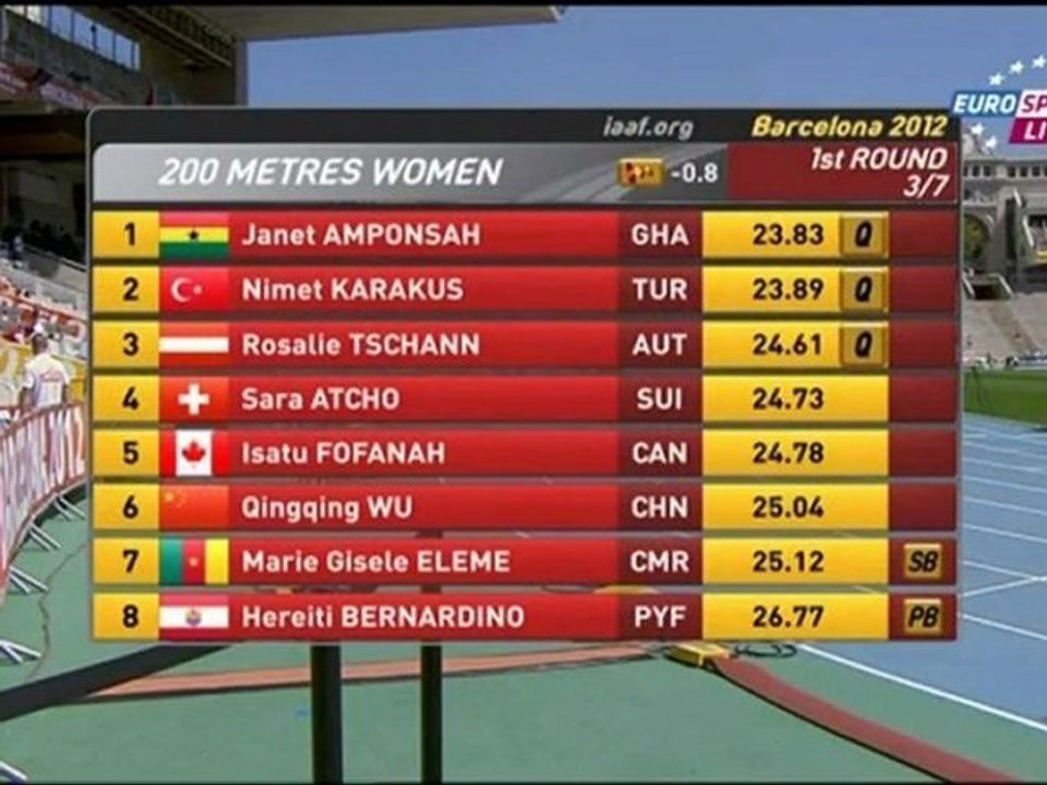 Sarah Atcho - 200 m - CM U20