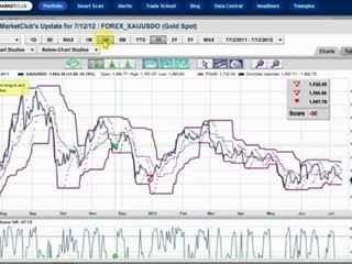 Warren Buffet said this morning that Europe is ...