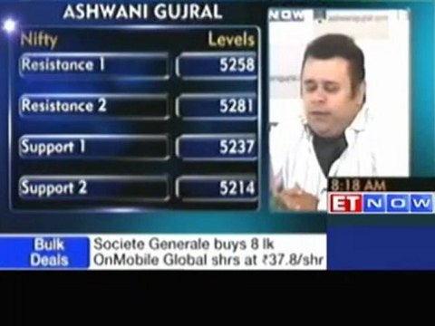 Buy ONGC, HPCL and Godrej Inds: Ashwani Gujral