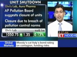 Stocks in news: United Spirits and Divi's Lab